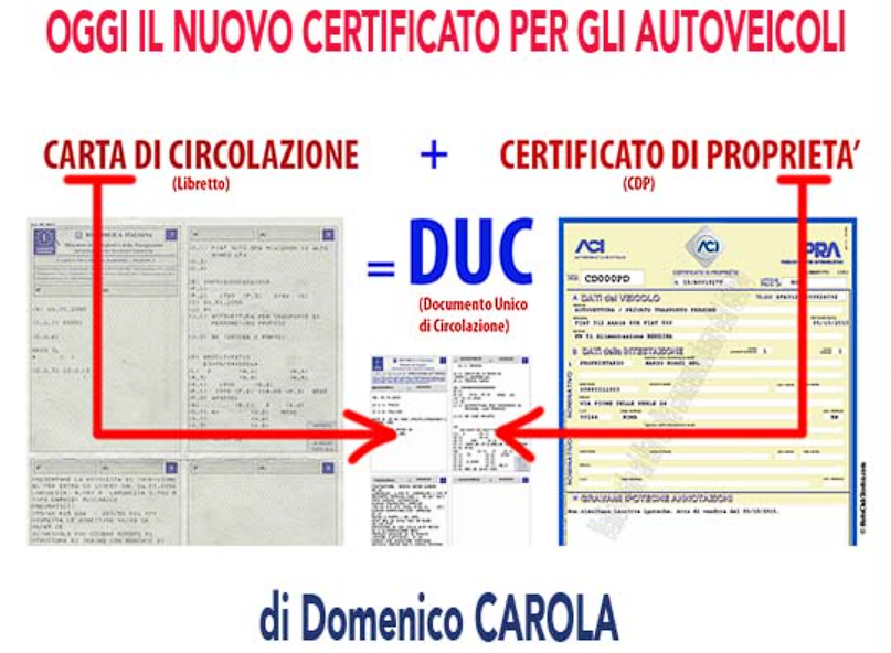carte grise italienne, certificat de propriété et document unique de circulation : exemples