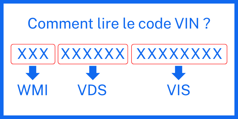 comment lire le code VIN